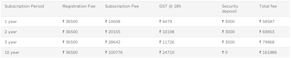 BARCODES REGISTRATION FEES IN INDIA